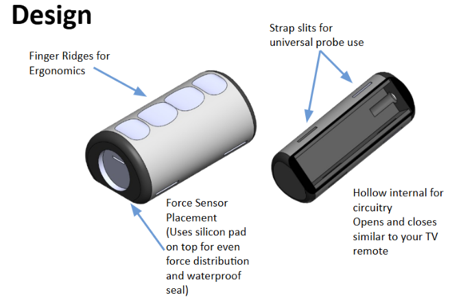 Device Design Diagram